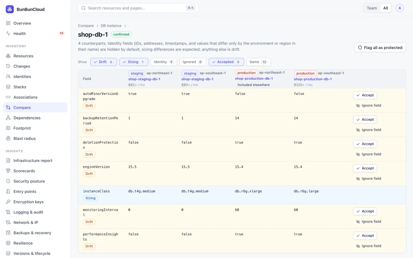A database compared across staging and production, with the fields that differ