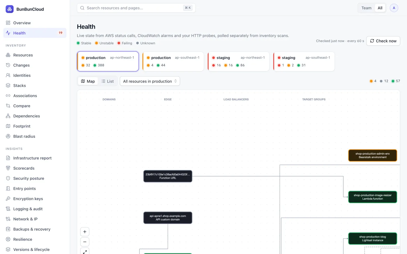 Health map for production in one region, with resource states from domains to data