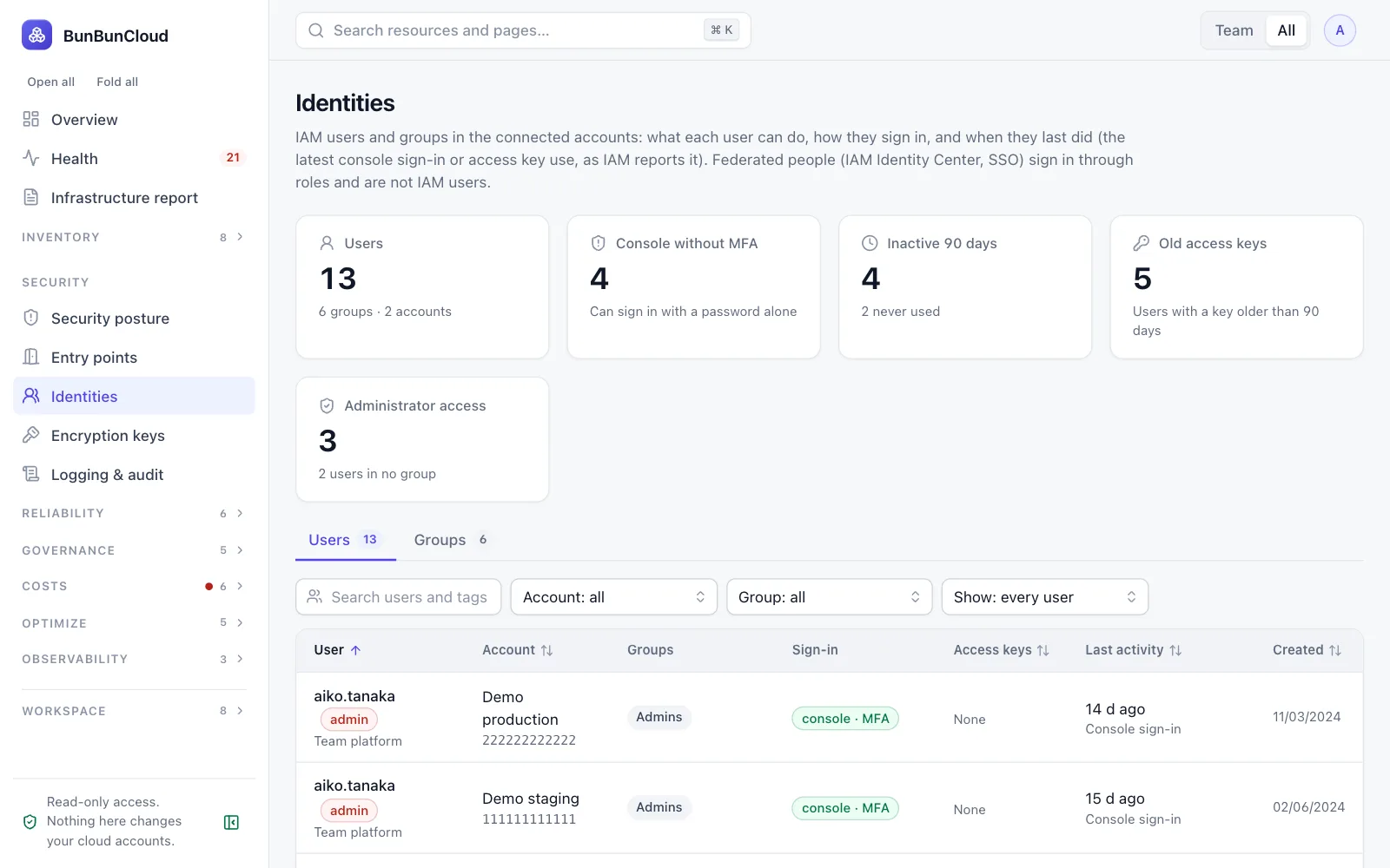 Identities, keys and logging coverage
