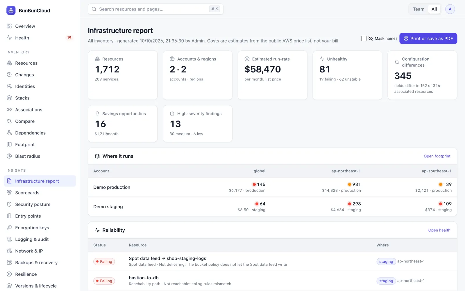 Infrastructure report with resources, accounts, run-rate, unhealthy resources, configuration differences and savings